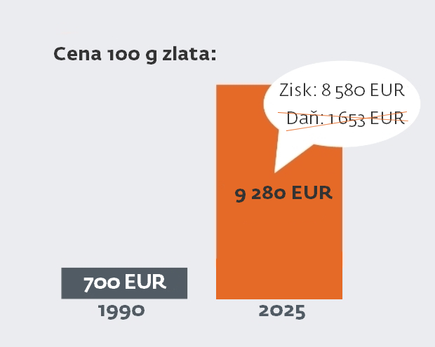 Bez daňového zaťaženia - 1