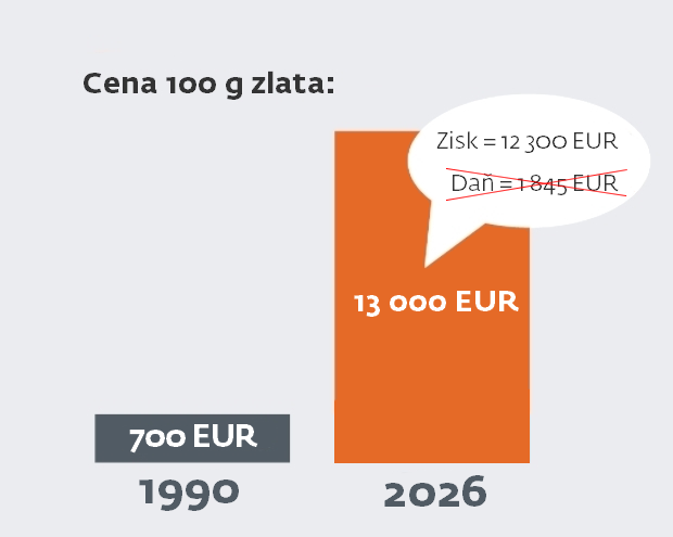 Bez daňového zaťaženia - 1