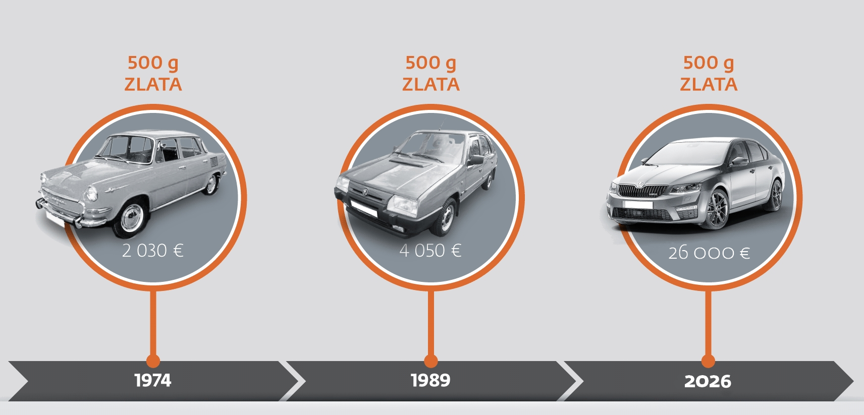 Uchovávateľ trvalej hodnoty - 1