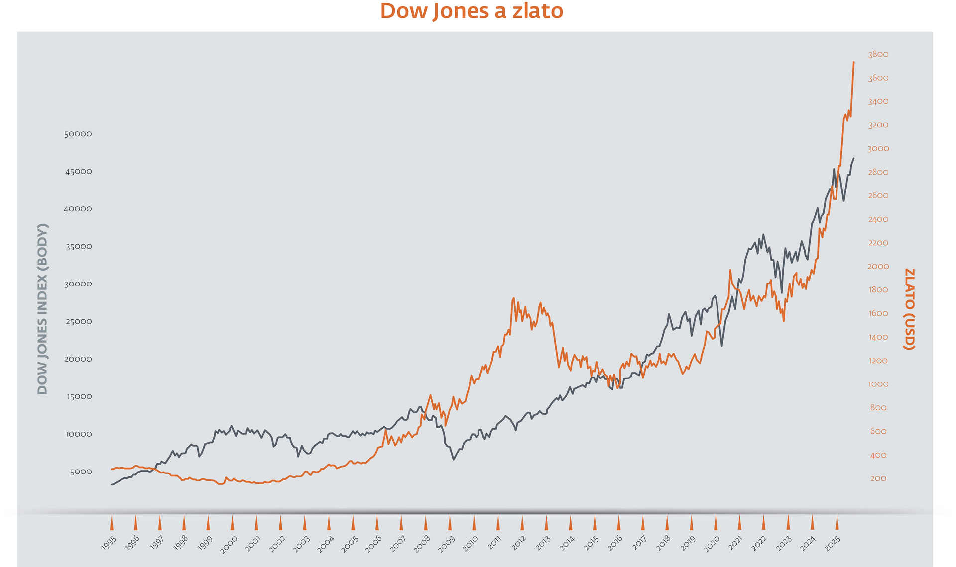 Rozložte riziká - 2