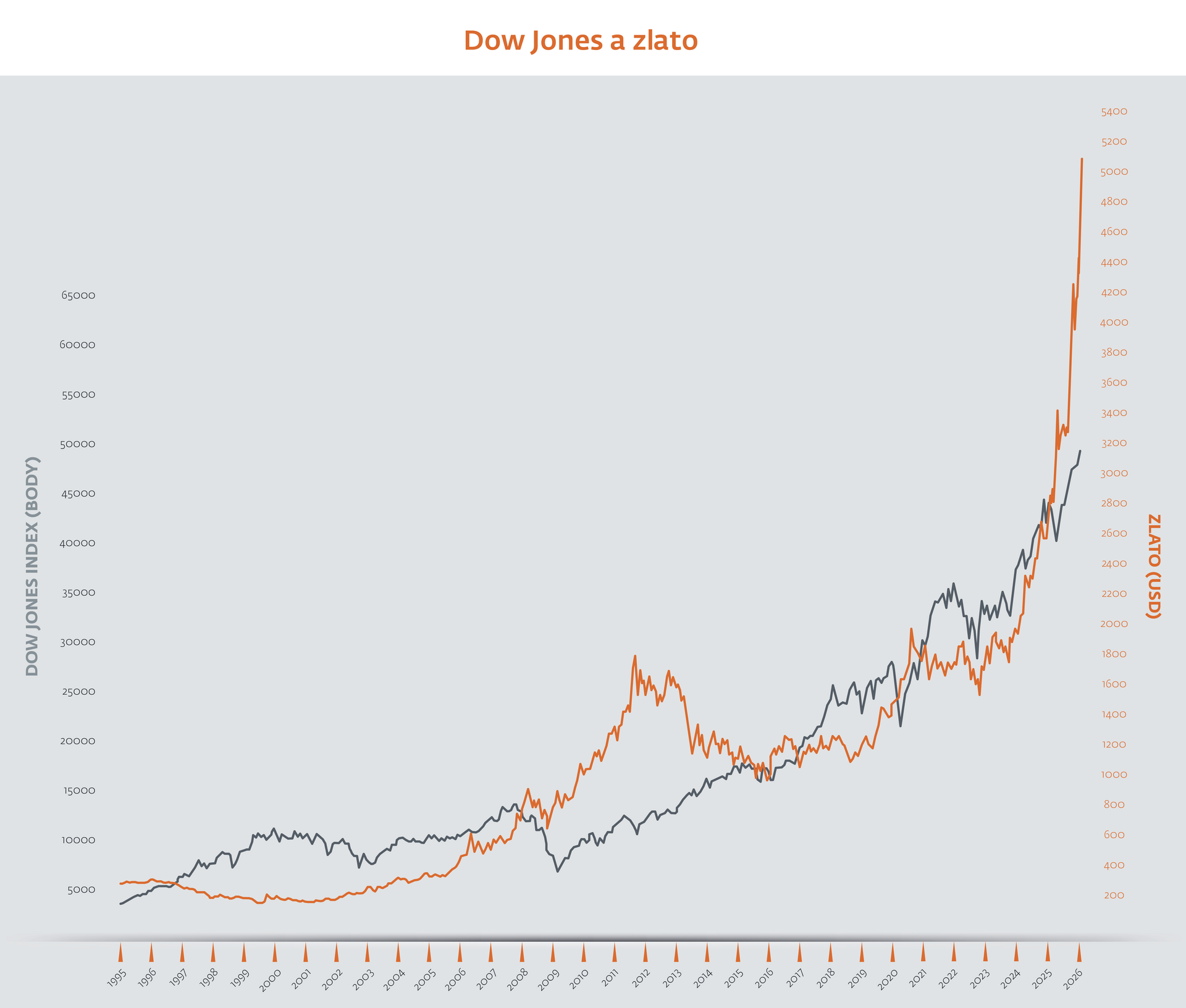 Rozložte riziká - 2